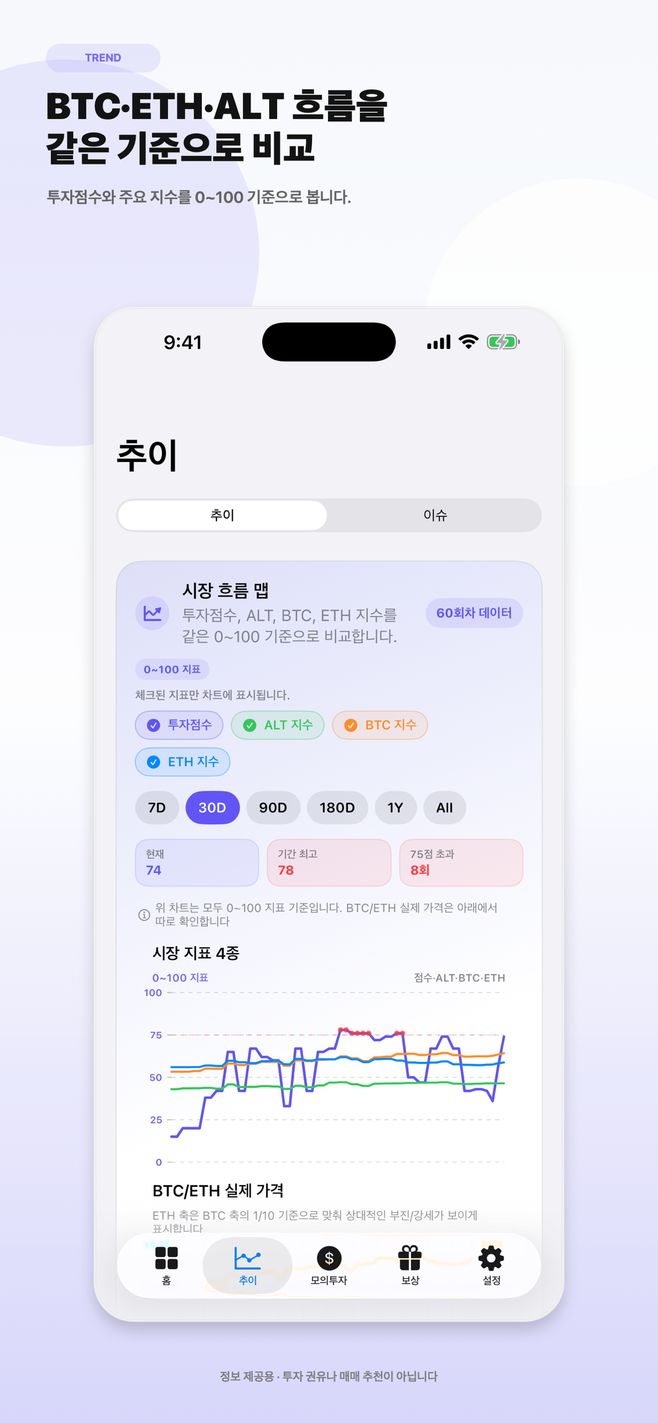 코인시그널 시장 추이와 지표 비교 화면